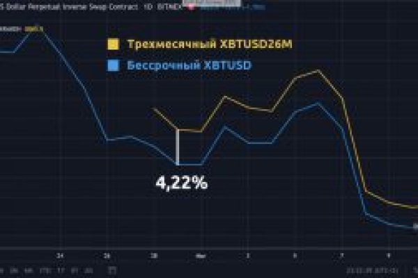 Магазин кракен в москве наркотики