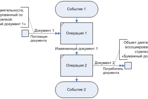 Kraken зеркало kr2web in