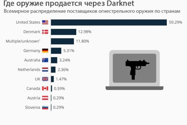 Кракен официальный сайт онион