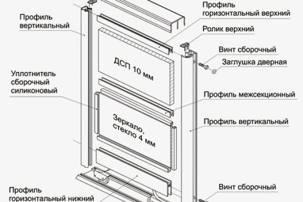 Ссылка в магазин на кракен